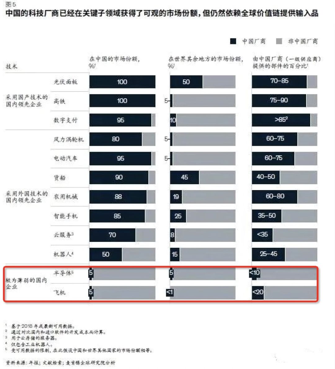 如何做好TO B产品？