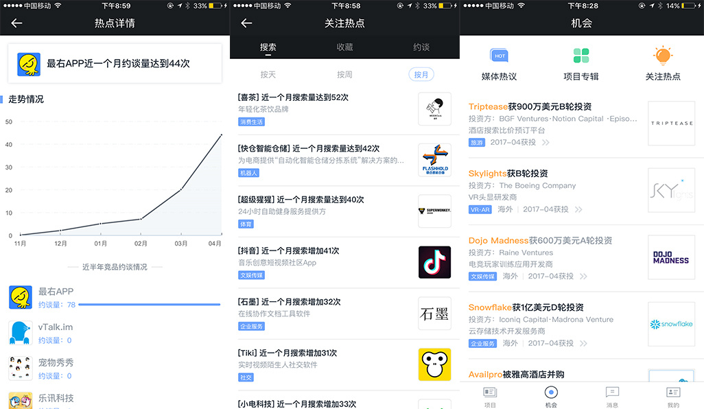 投资人如何利用工具提升3倍效率