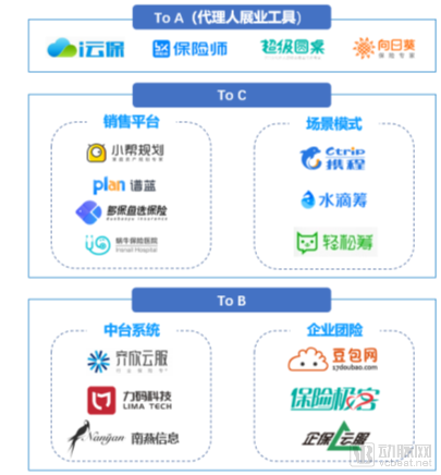 2020年商业健康险发展趋势预测，这4个方向有大机会