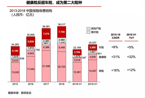 互联网保险冲出修罗场