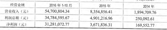 长城影视拟溢价31倍收购蒋雯丽夫妇持股公司，明星IP就这么值钱？