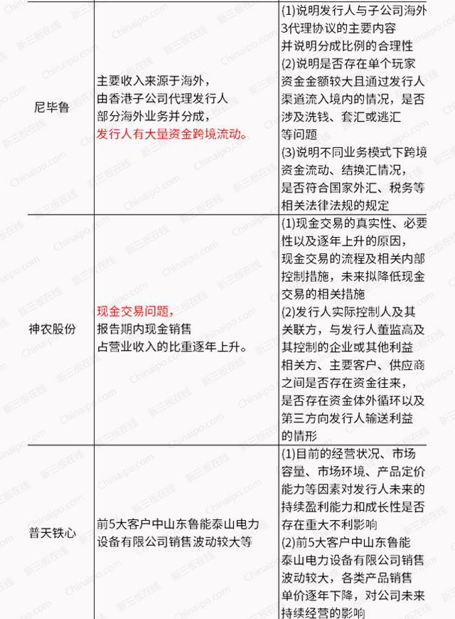 IPO被否案例总结：想过审，先解决这6大财务问题