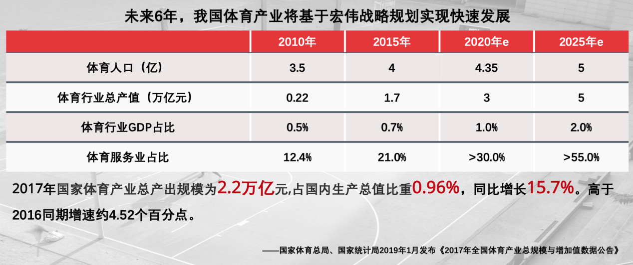 2020 年最大营销风口来临，怎么玩？