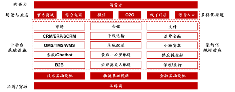 进击的中台，组织的砺炼：互联网大厂的“中台战略”剖析