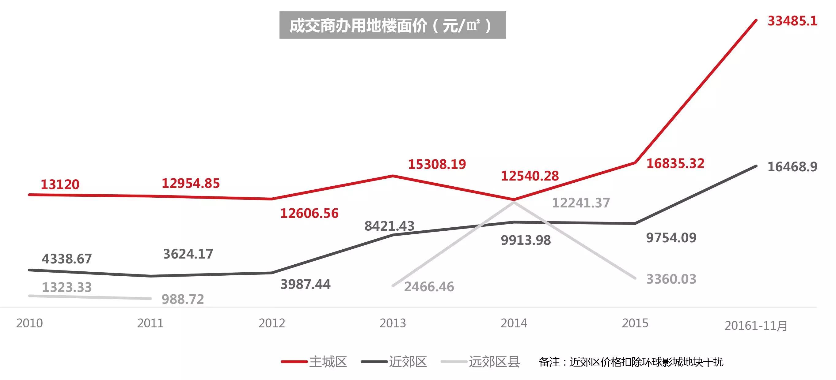 2017消费升级趋势下的新北京商业地产