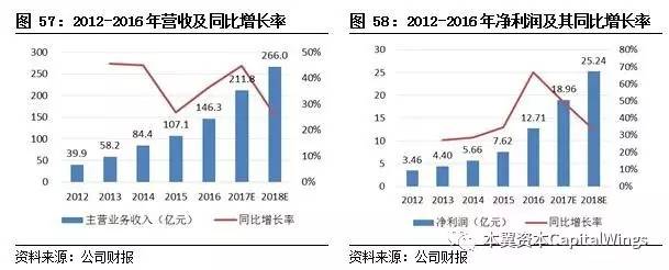 智能传感器专题报告：案例分析和投资逻辑