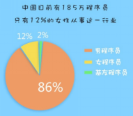 「关于程序员的100件小事」1024程序员节