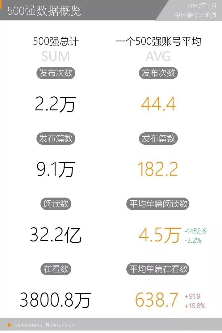 一篇公号文章收入16万：复盘微信付费阅读功能现状