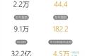 一篇公号文章收入16万：复盘微信付费阅读功能现状