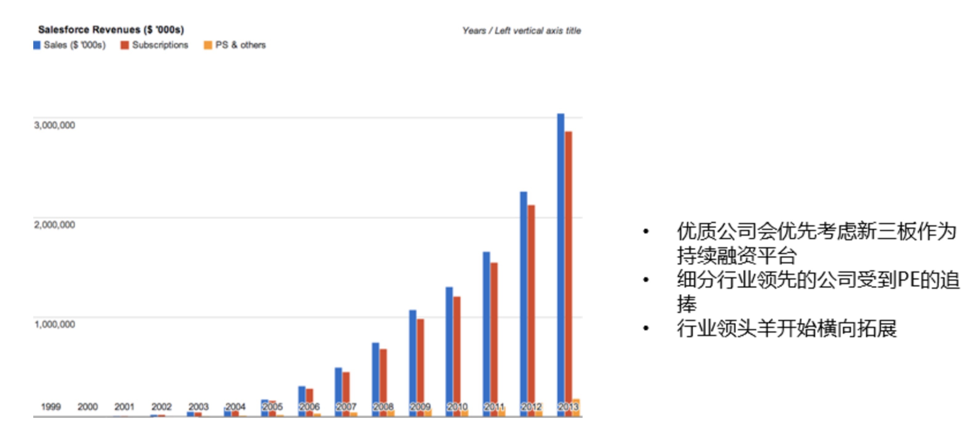 经纬左凌烨：中国企业服务机会比美国还大？