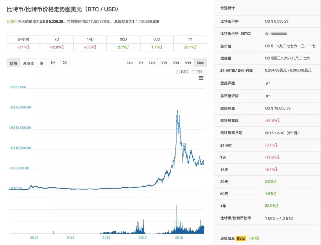 程序员入错行怎么办？