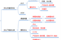新版App Store，从搜索排名到下载转化你需要这三把标尺