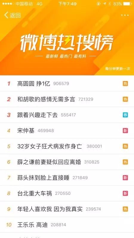 高圆圆赚了一个亿真的因为消费升级了吗？
