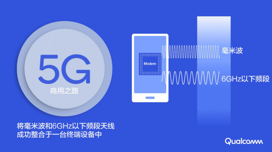 从1G到5G ，通信史上的五次变革你都经历了什么？