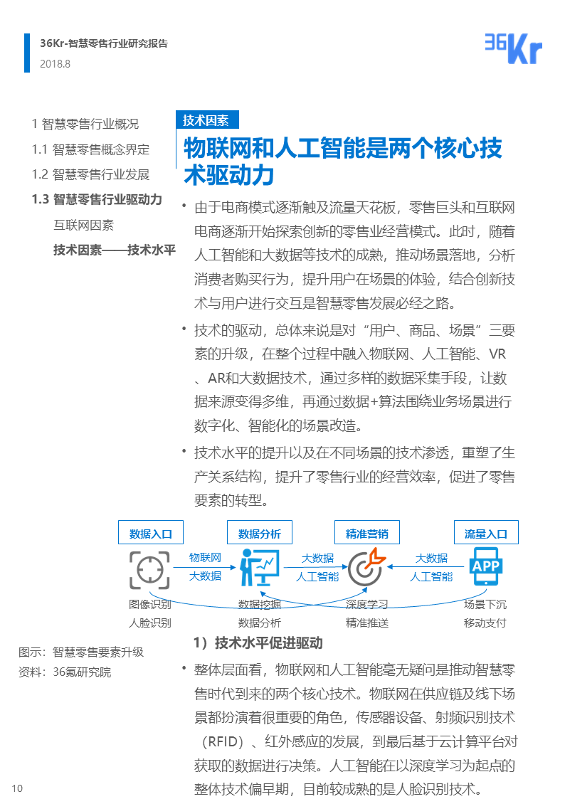 36氪研究 | 智慧零售行业研究报告