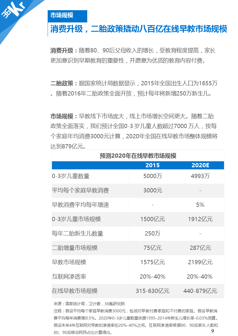 【行研】人生起跑线上的赛道——在线早教行业研究报告