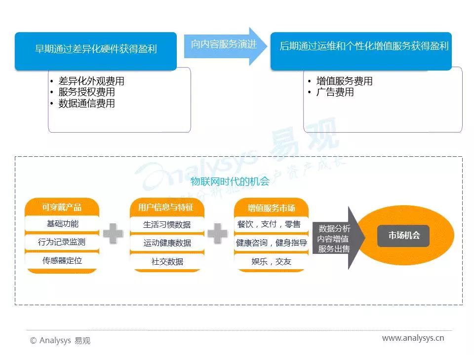 2017年中国人工智能行业分析（智能语音应用篇）