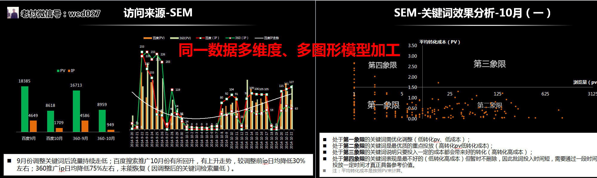 学好新年提加薪｜产品人不知道的五大PPT演讲技巧及案例实操