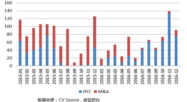 中国私募基金趋势报告：规模突破10万亿，股权类为主要推动力