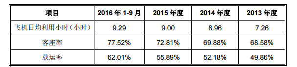 中国支线市场潜力巨大，华夏航空欲IPO拥抱资本市场