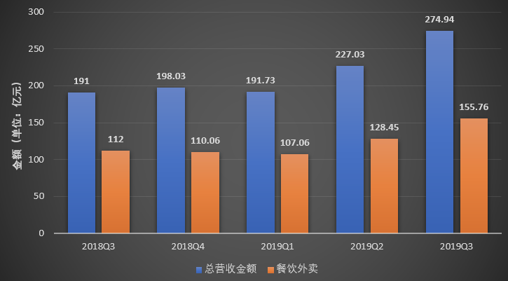 “杀人骑手”背后群像：每单5块钱，投诉扣100