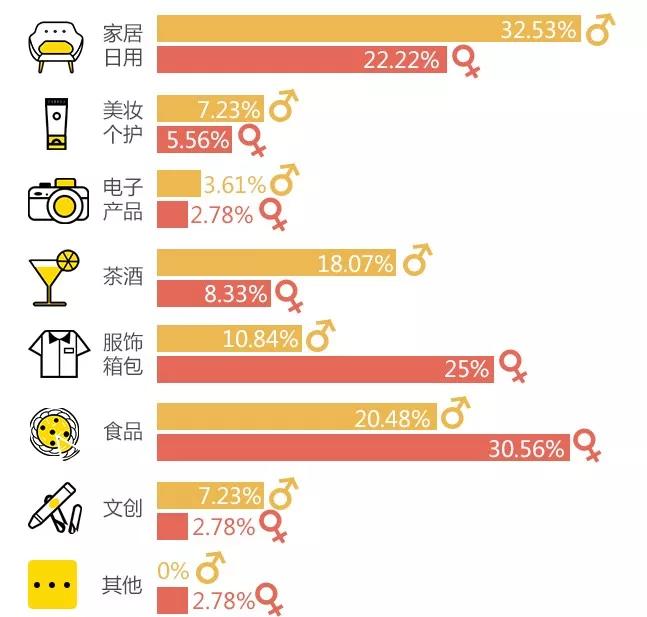 我们做了一份新匠人调查报告，六个特征出人意料