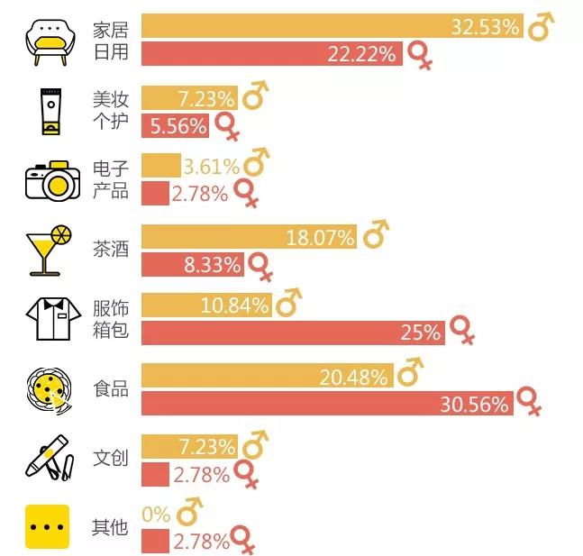 我们做了一份新匠人调查报告，六个特征出人意料