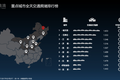 滴滴说北京堵车在全国排第十，还要用大数据助力交通管理，你怎么看？