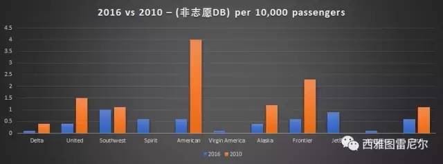 内行给你讲讲：UA是按照什么规则把人扔下飞机的？