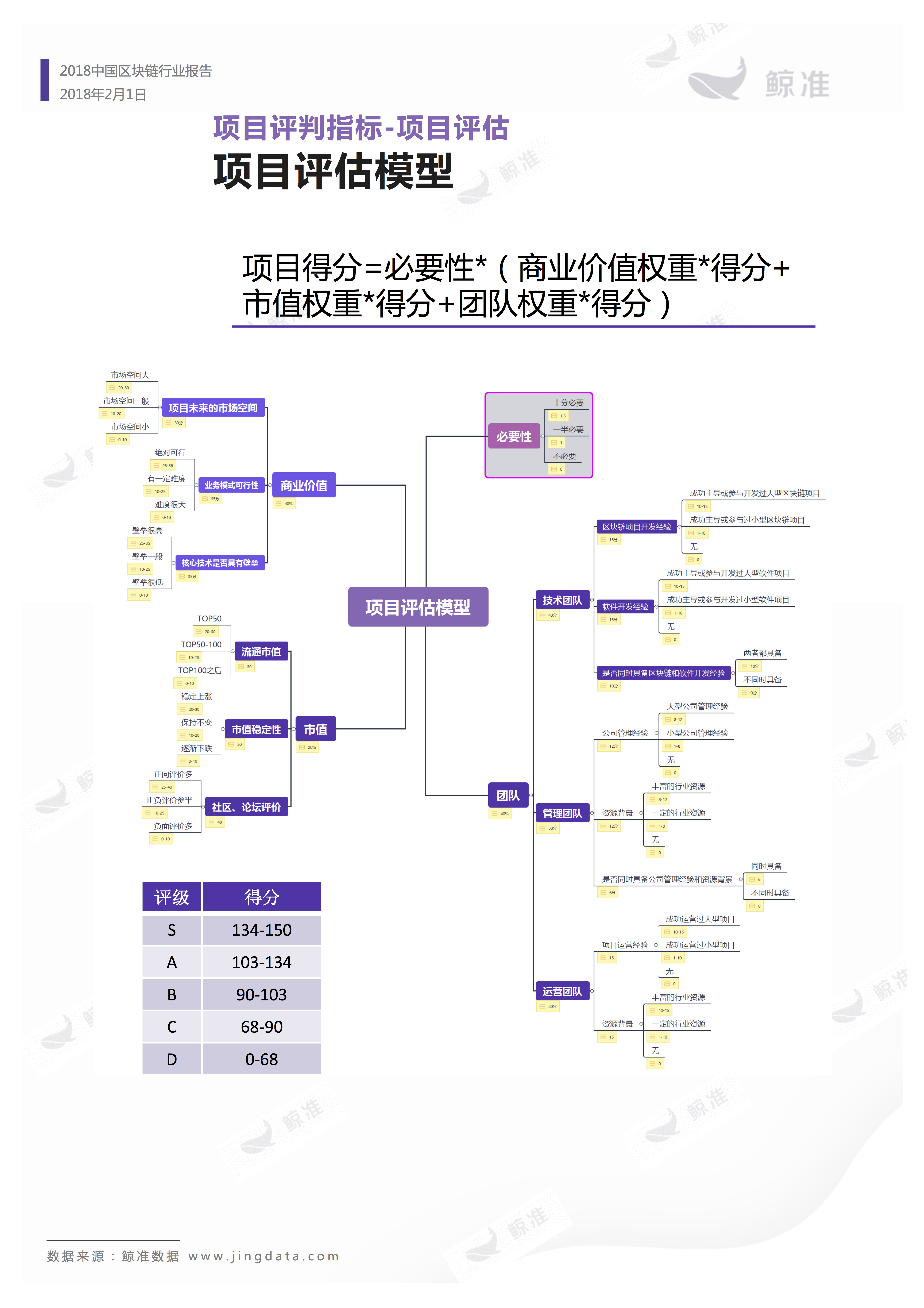 区块链应用 | 重磅发布！2018中国区块链行业白皮书