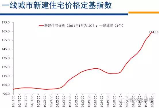 高善文：中国房价因何而起，为何分化，会去往何方？