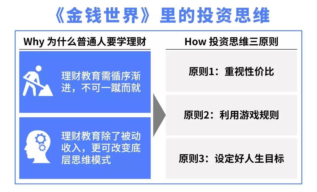 《金钱世界》：普通人到底要不要学习投资理财？
