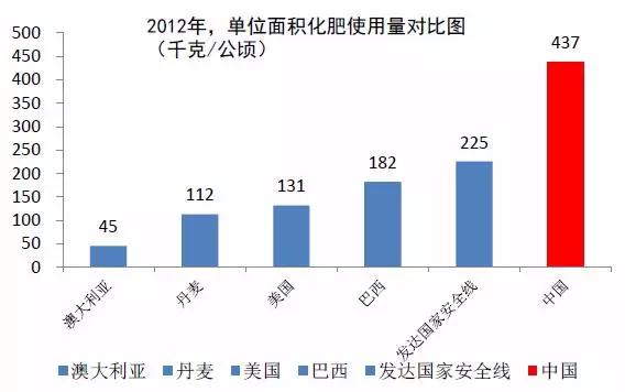 中国式农场主的风口生意