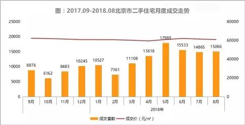 公积金改革之后，年轻人的购房门槛进一步提高