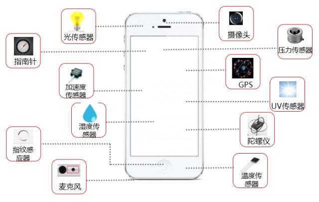 破局人工智能：三大要素催化的新蓝海