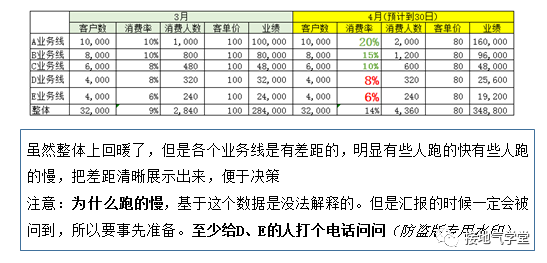 数据分析报告，这么讲听众才不搓手机