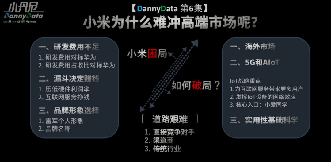 小米为什么难冲高端？