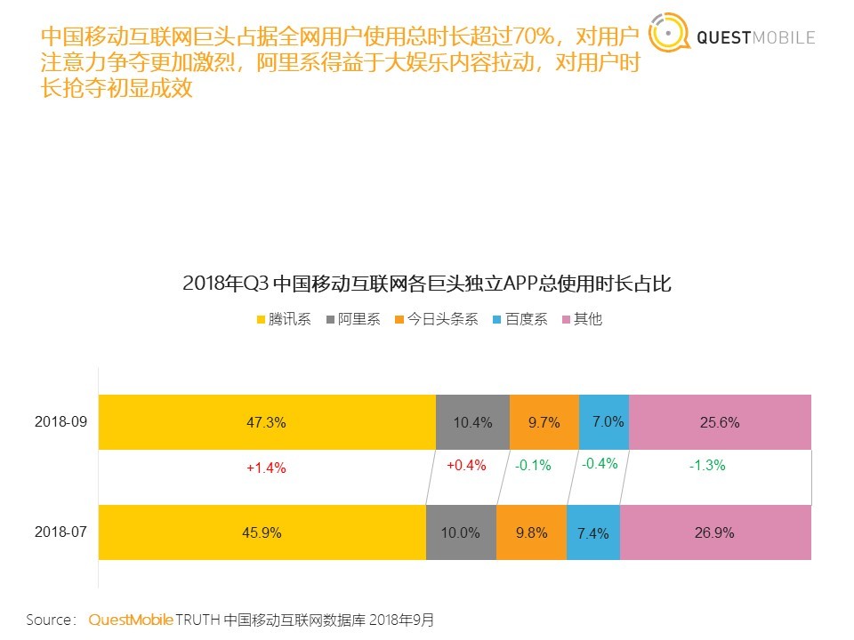 短视频平台立冬，用户时间、商业资源重新洗牌