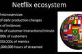 业界微服务楷模 Netflix 是这样构建微服务技术架构的