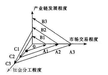 怎么解决传统零售的转型之困？从“腾讯.com 2.0”与“阿里商业操作系统”看零售数字化怎么走