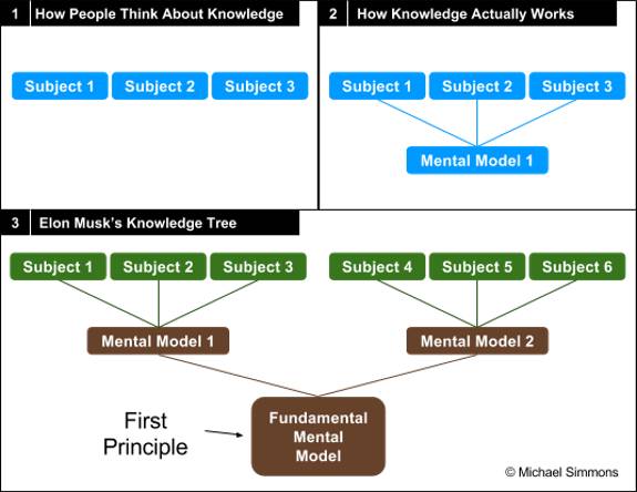 “期待失败也期待真爱”的马斯克们脑子里都在想些啥？