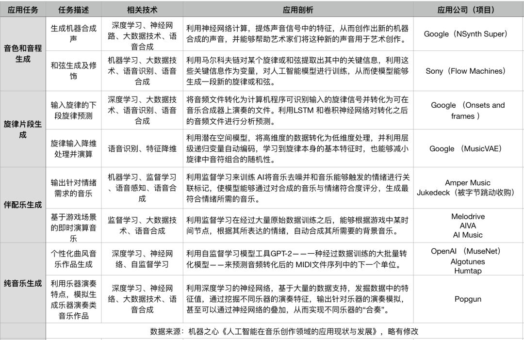 在AI面前，Rapper要率先失业了？