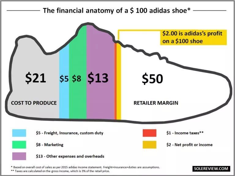 饥饿营销不灵，adidas要靠Yeezy收割业绩了吗？