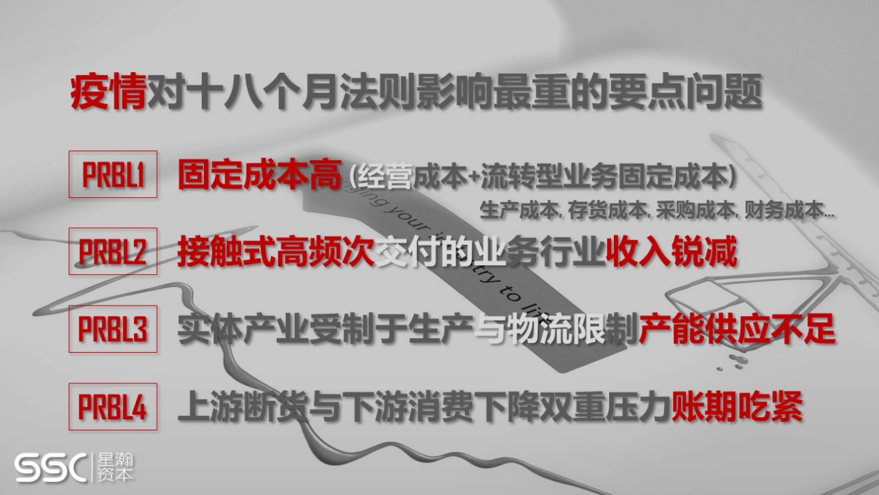 超级观点 | 危机之下，如何降低能耗度过调整期？