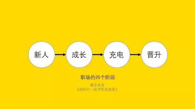有了框架思维，就再也不用担心碎片学习了