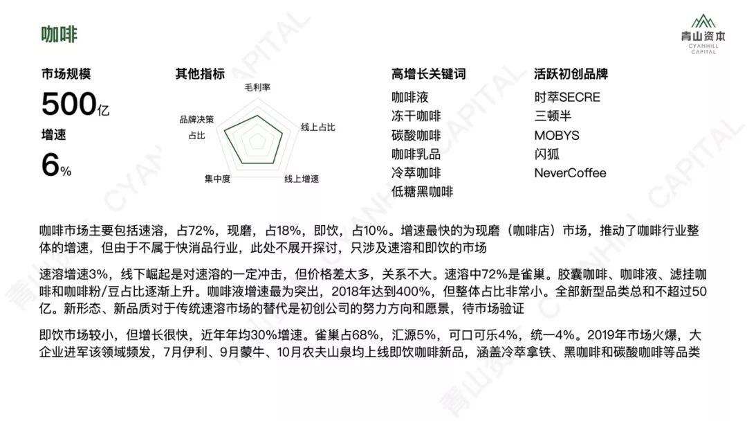 洗发、护肤、零食、宠物……2020年中国快消品市场大有可为
