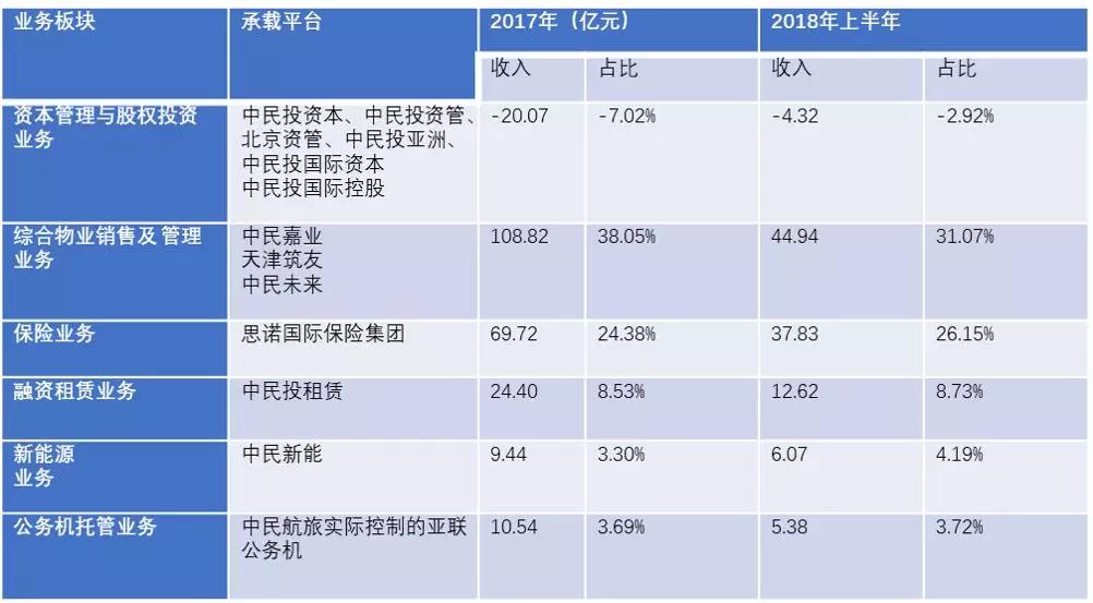 中民投五年资本局