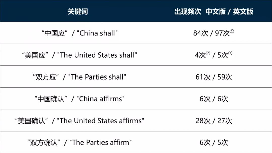 如何做好TO B产品？