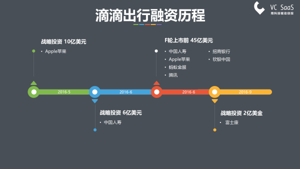 嘿，UBER中国，你还好吗？滴滴出行并购优步中国后的双方数据分析报告