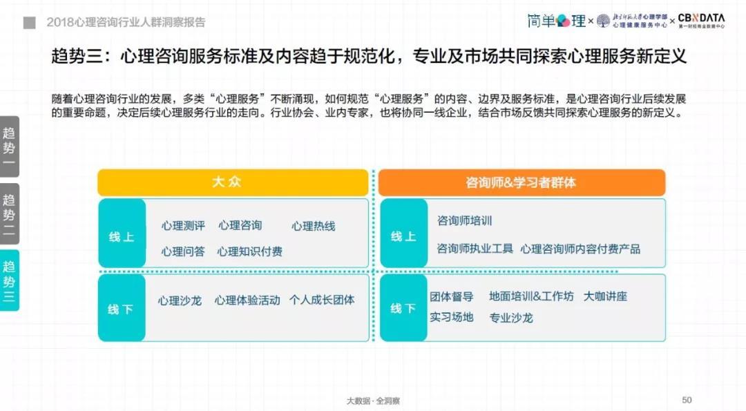 女性主导？精英消费？你所不知道的心理咨询消费数据